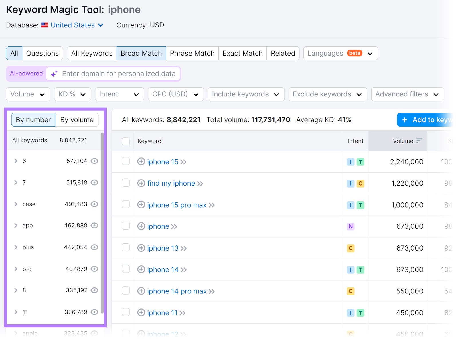 Groups and subgroups for the keyword "iphone" highlighted in Keyword Magic Tool