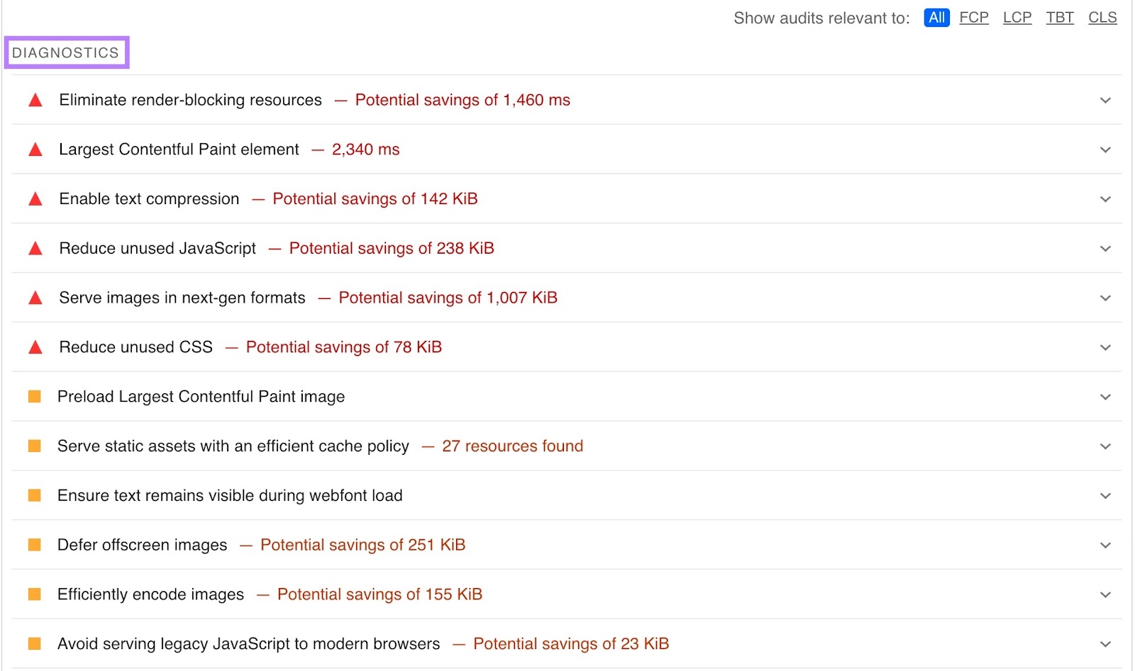 Diagnostics on Page Speed Insights with optimization recommendations and the expected impact of implementing each suggestion.