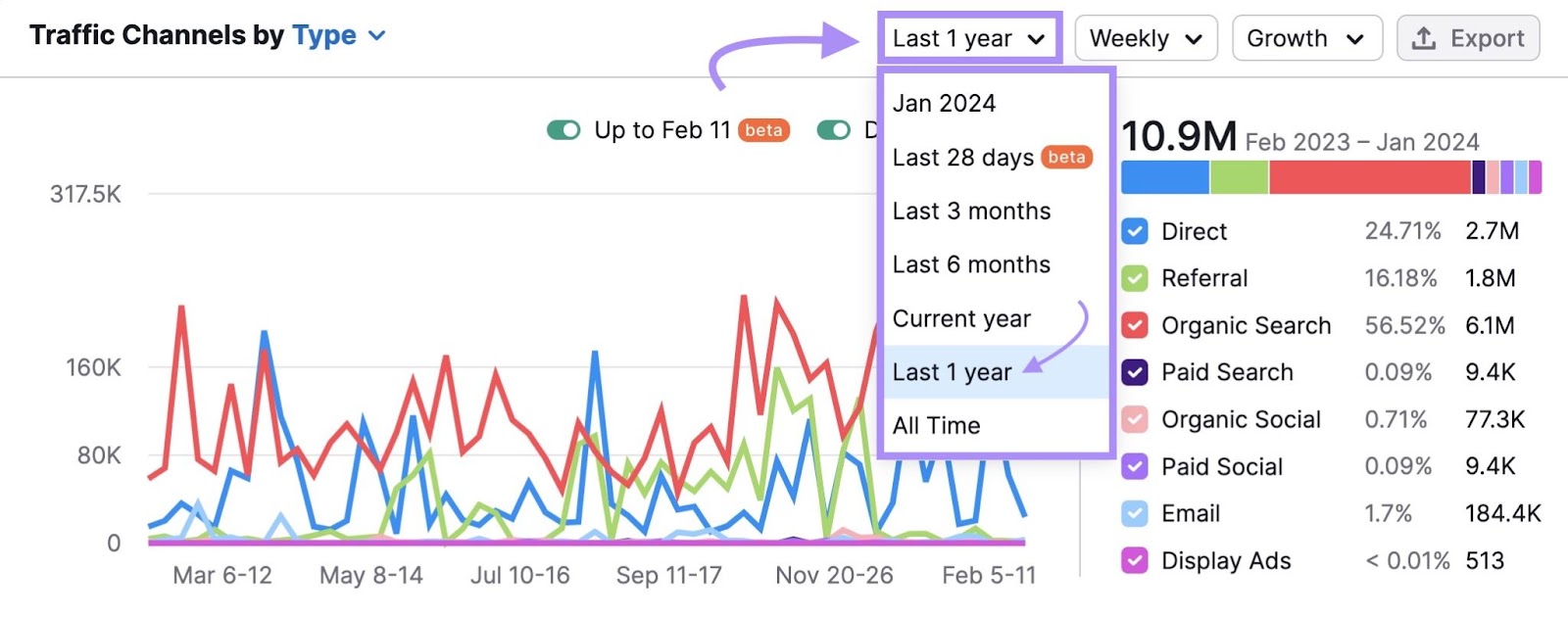 “Traffic Channels by Type” section in Traffic Analytics tool