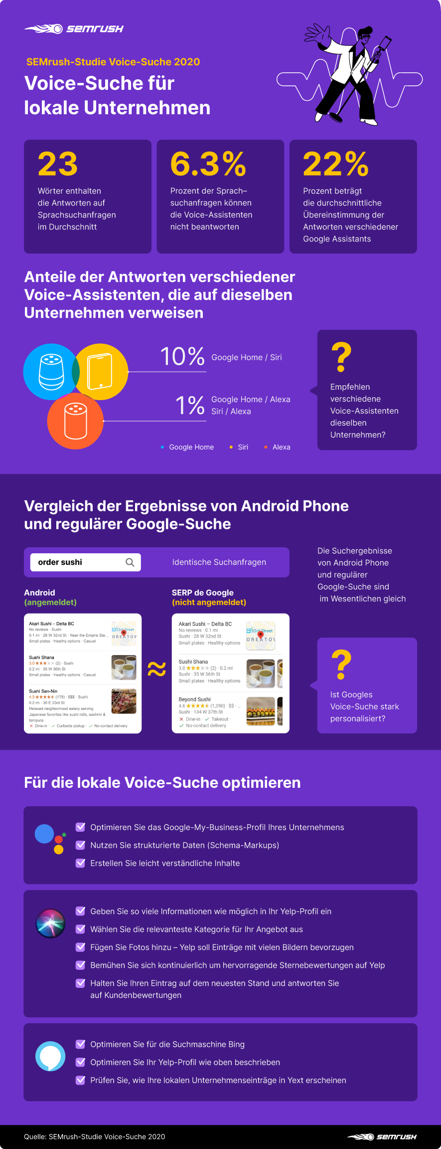 Infografik: Die Voice-Search-Studie 2020 im Überblick