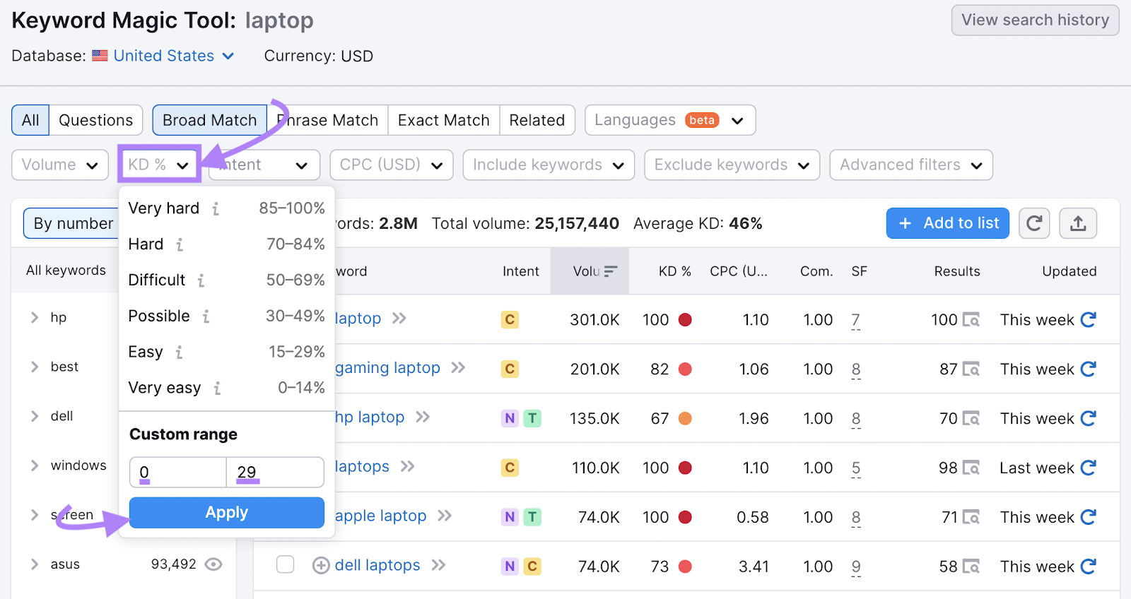 “KD %” filter drop-down menu in Keyword Magic Tool