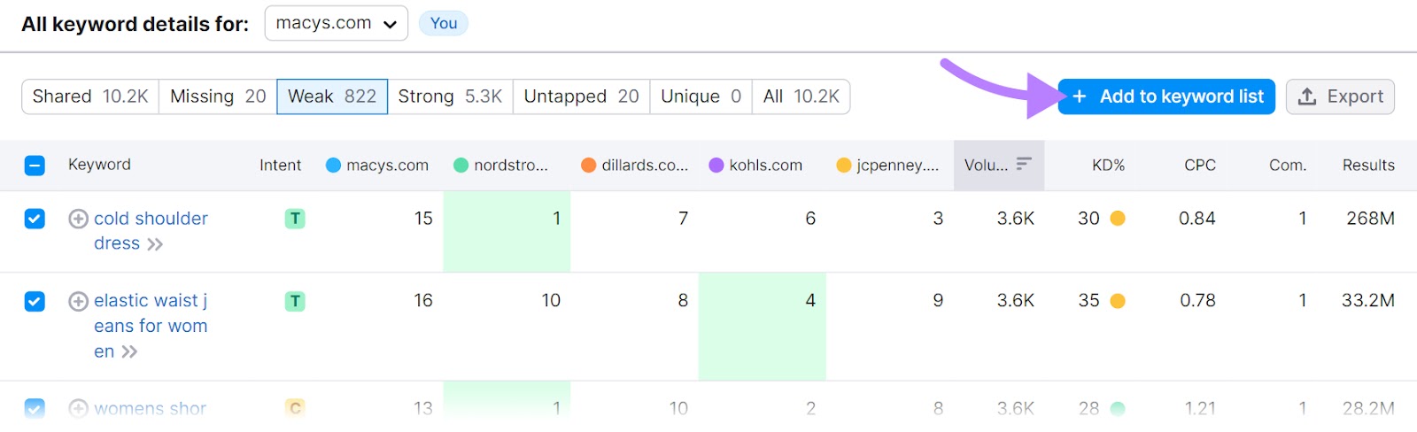 Adding selected keywords to a keyword list