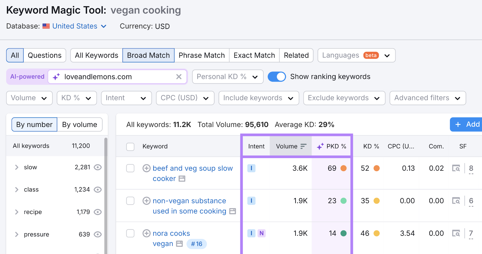 intent, volume, and personal keyword difficulty columns highlighted