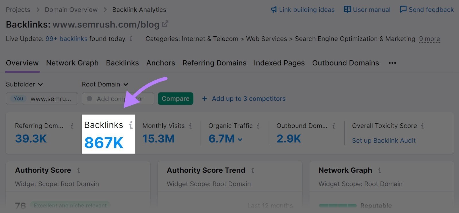 "Backlinks" metric in Backlink Analytics tool shows 867k backlinks for the Semrush blog