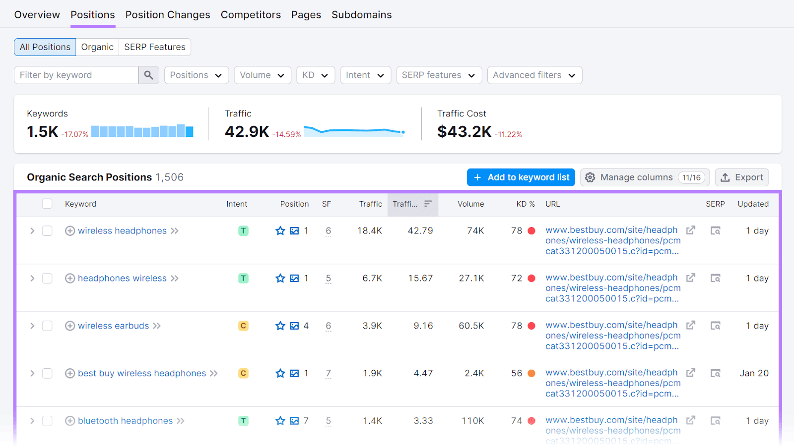 "Organic Search Positions" report in Organic Research tool