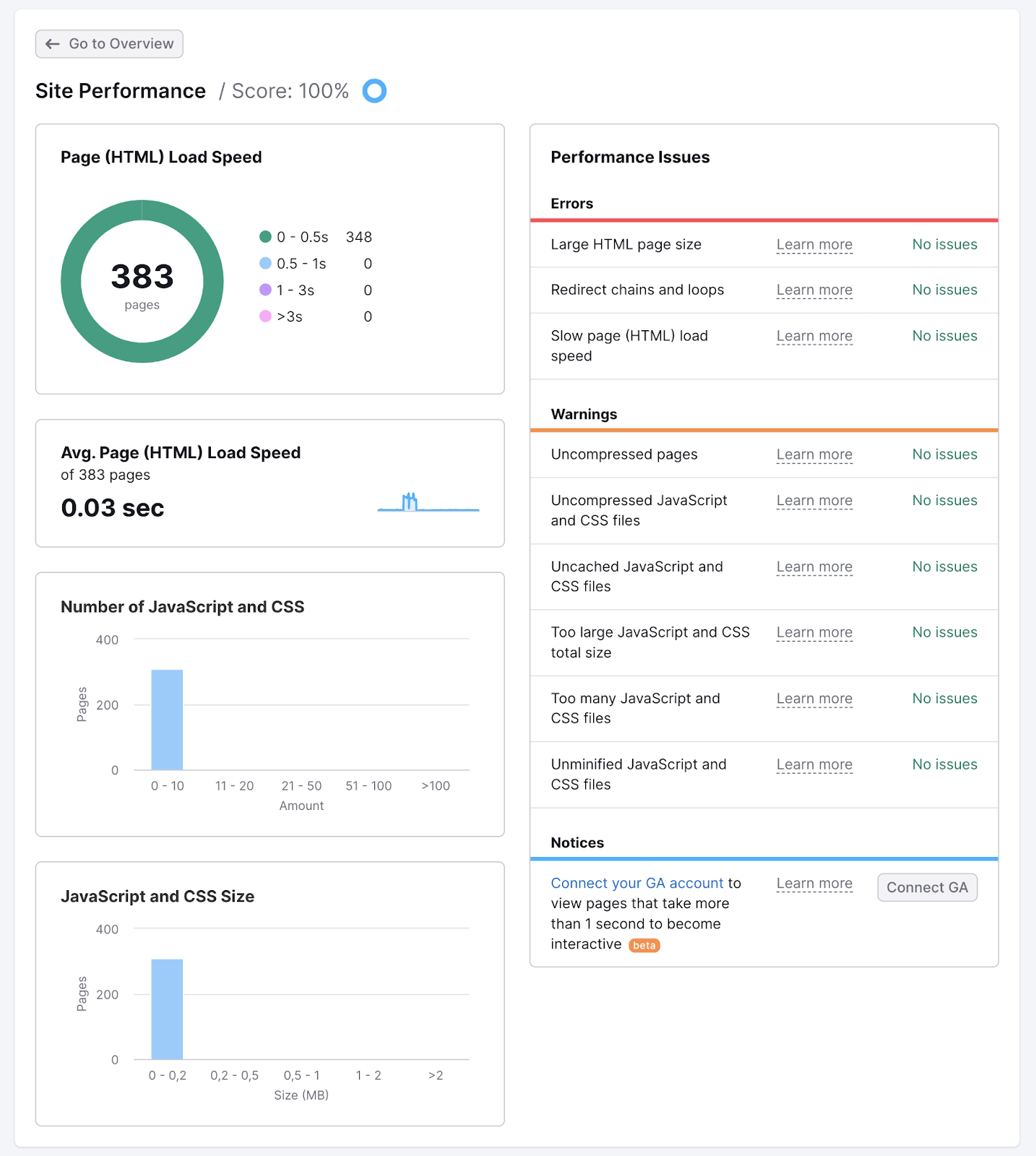 “Site Performance” report in Site Audit tool