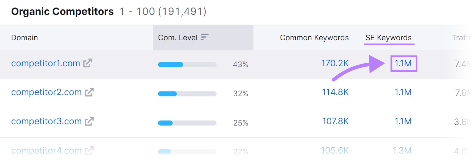 Number under "SE Keywords" column highlighted