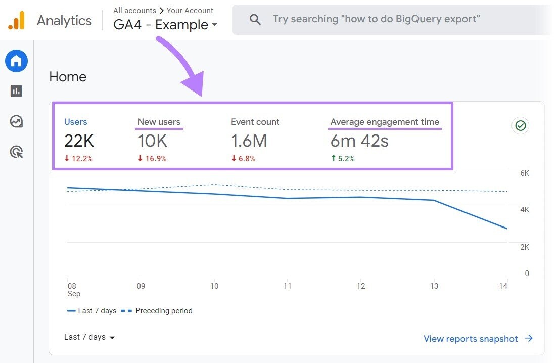 Google Analytics 4 "Home"