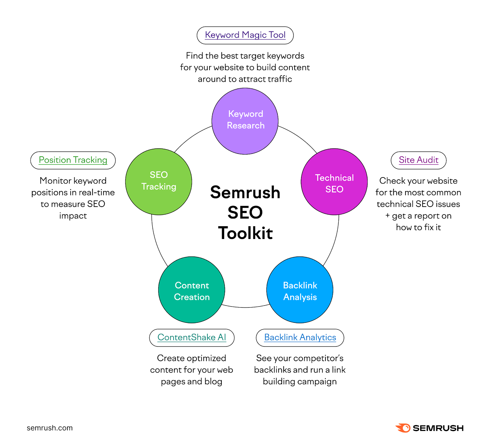 toolkit for an seo marketing specialist