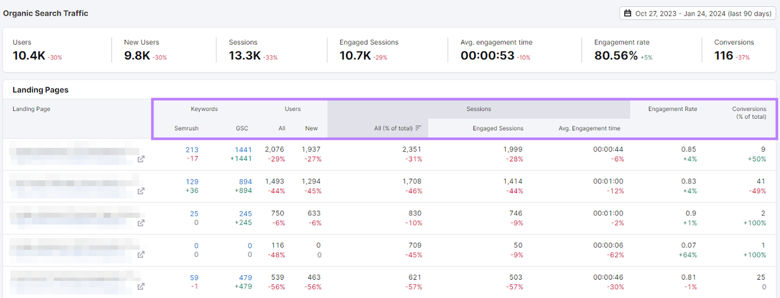 "Organic Search Traffic" report in Organic Traffic Insights tool