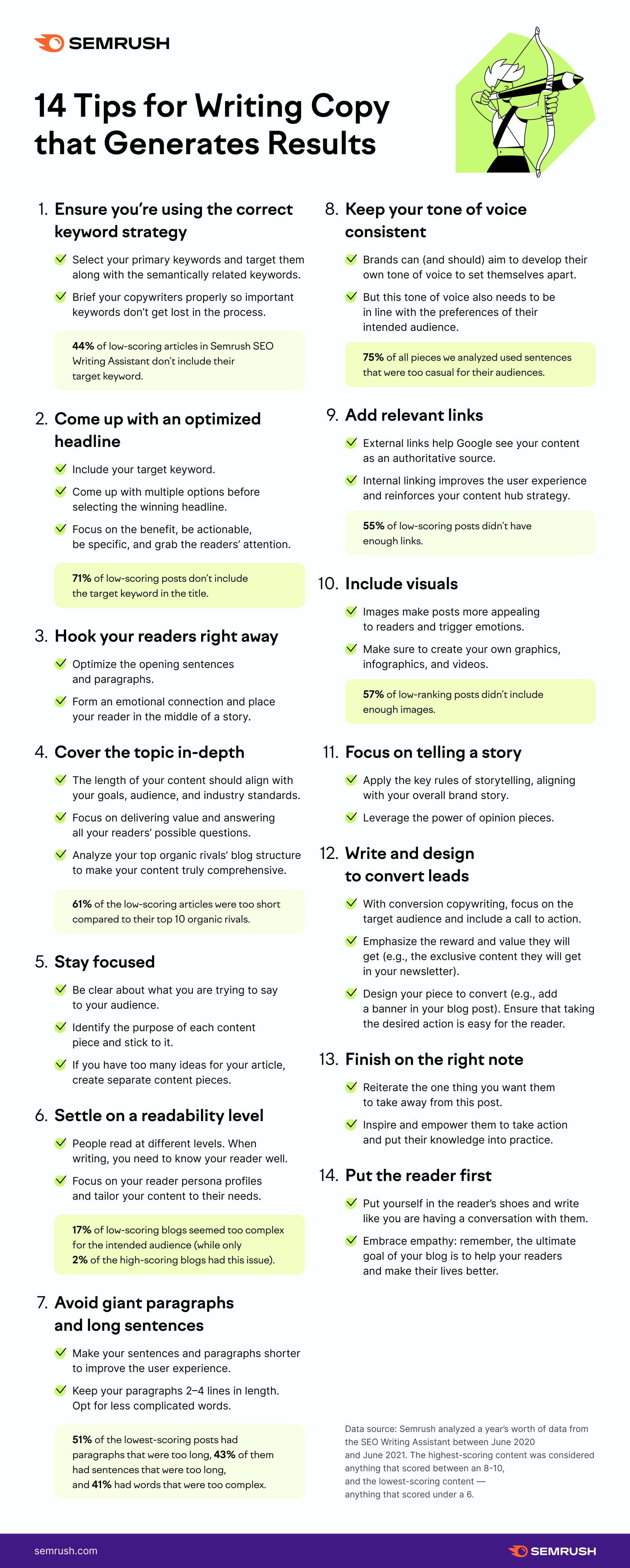 How write copy that brings results (infographic)