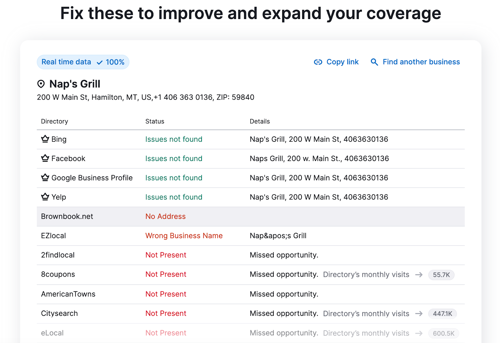 Listing Management tool alerts for Nap’s Grill