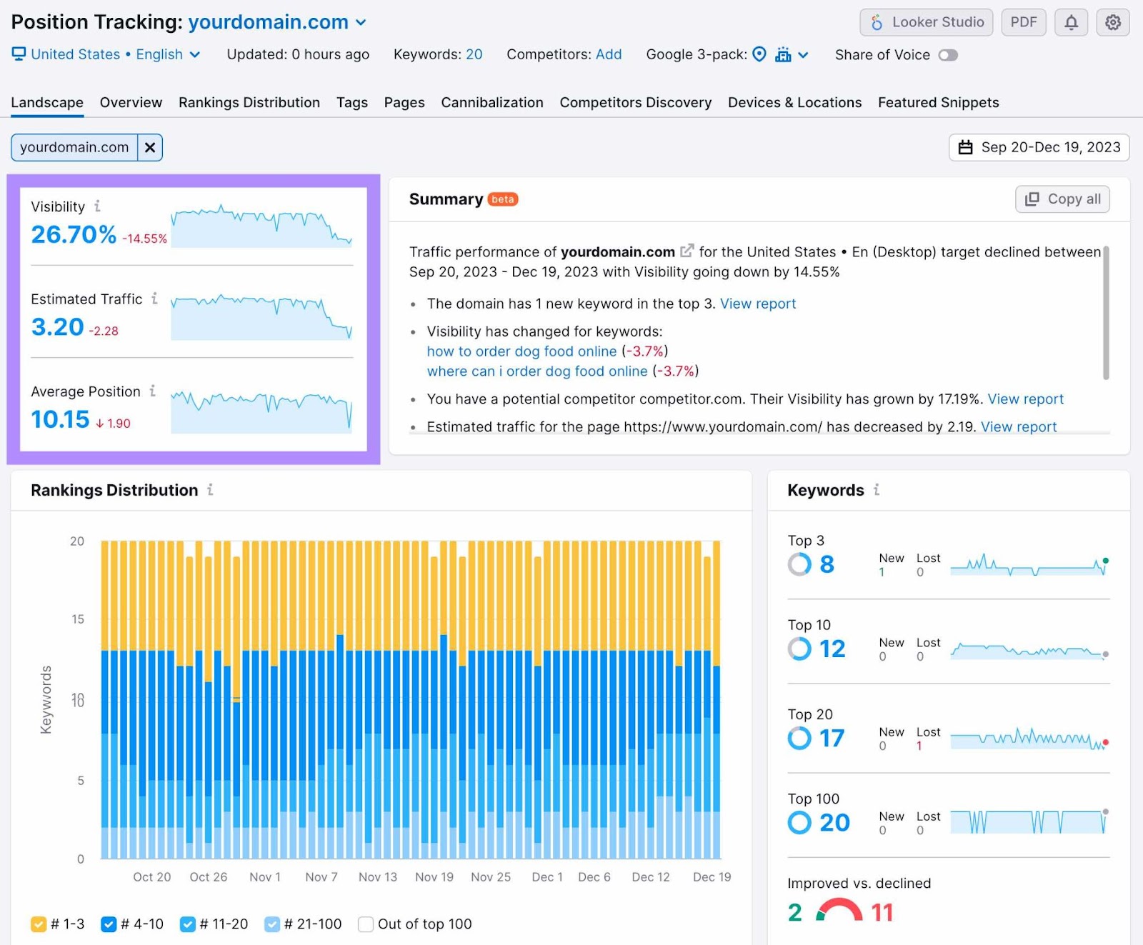 "Landscape" report dashboard in Position Tracking tool