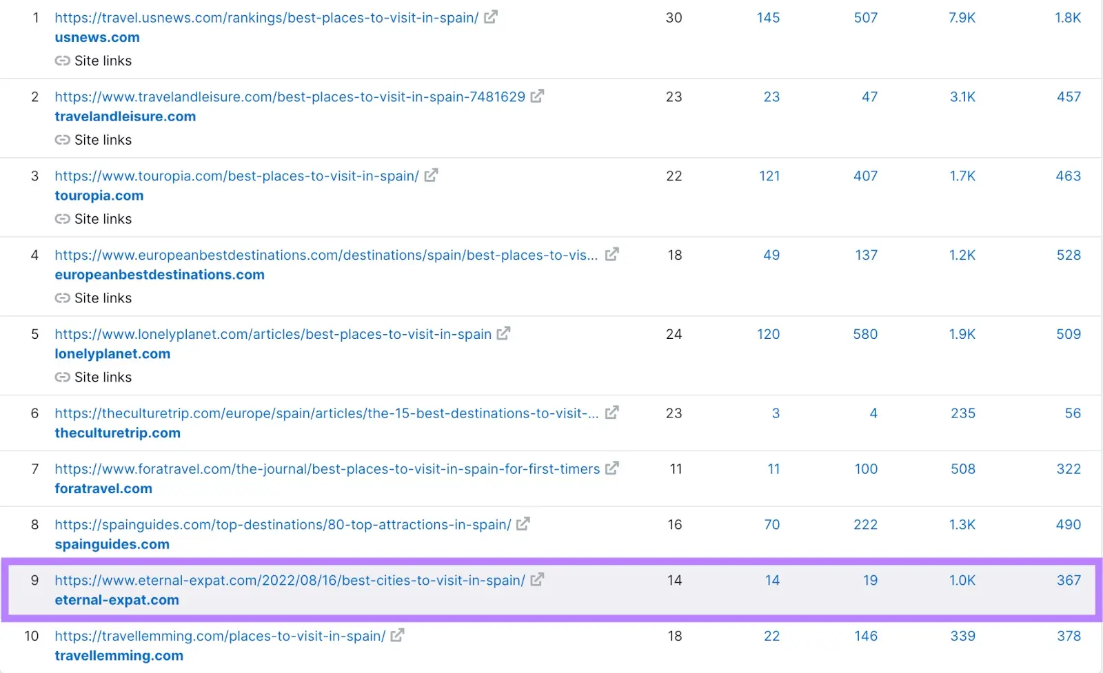 Result number 9 from "eternañ-expat.com" highlighted