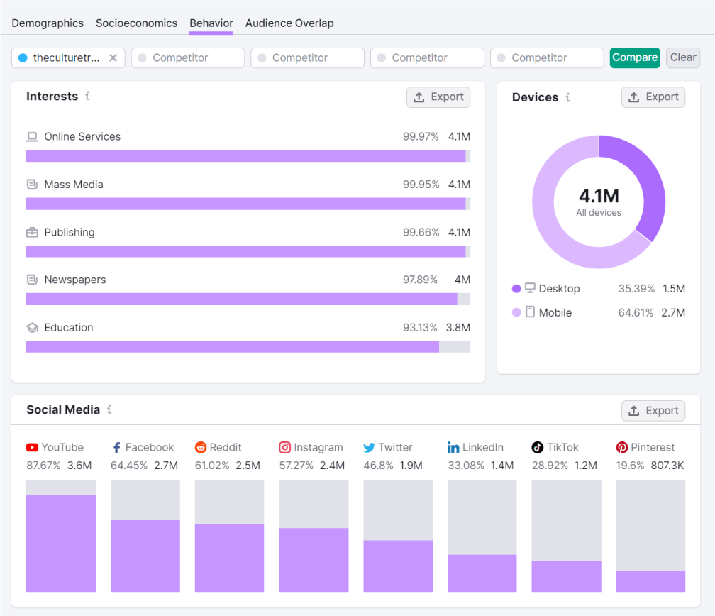 "Behavior" dashboard in One2Target tool