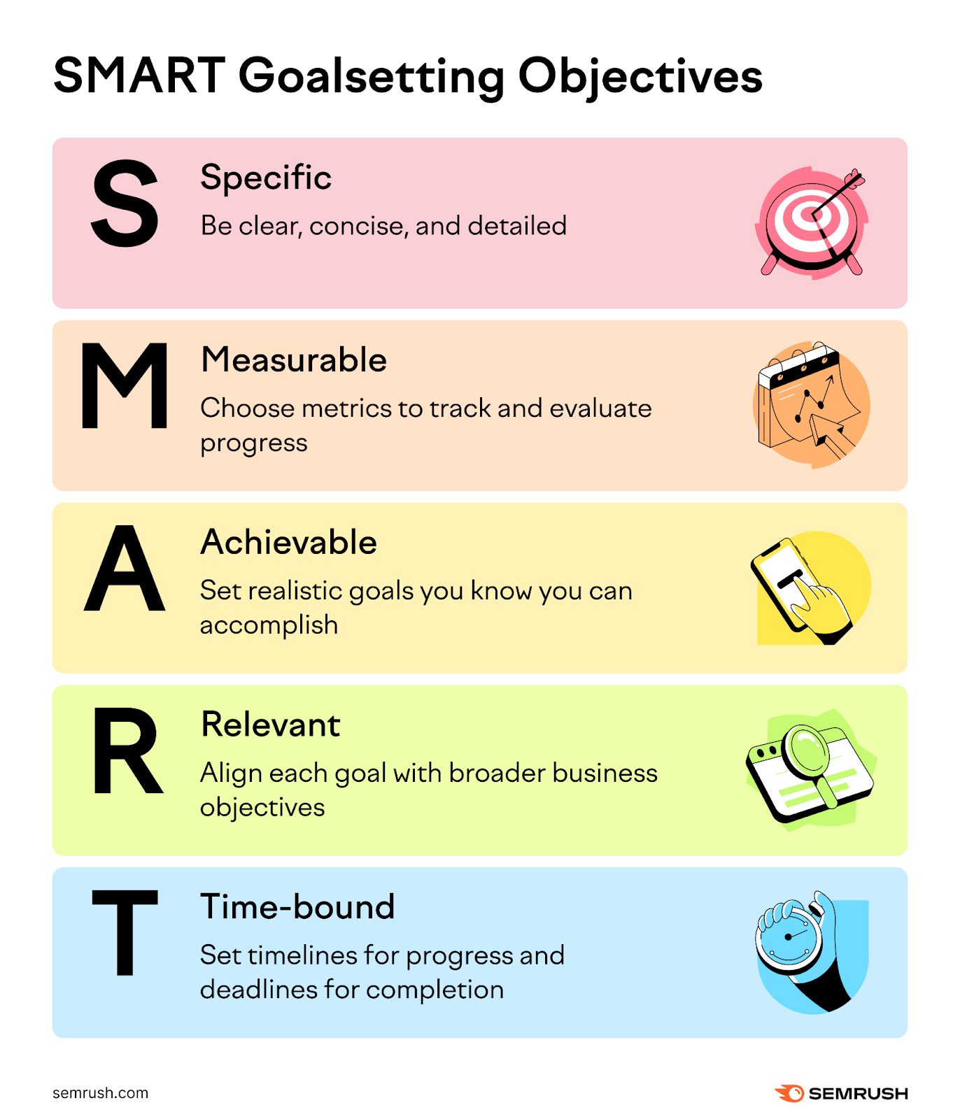 smart goalsetting is specific, measurable, achievable, relevant, and time-bound