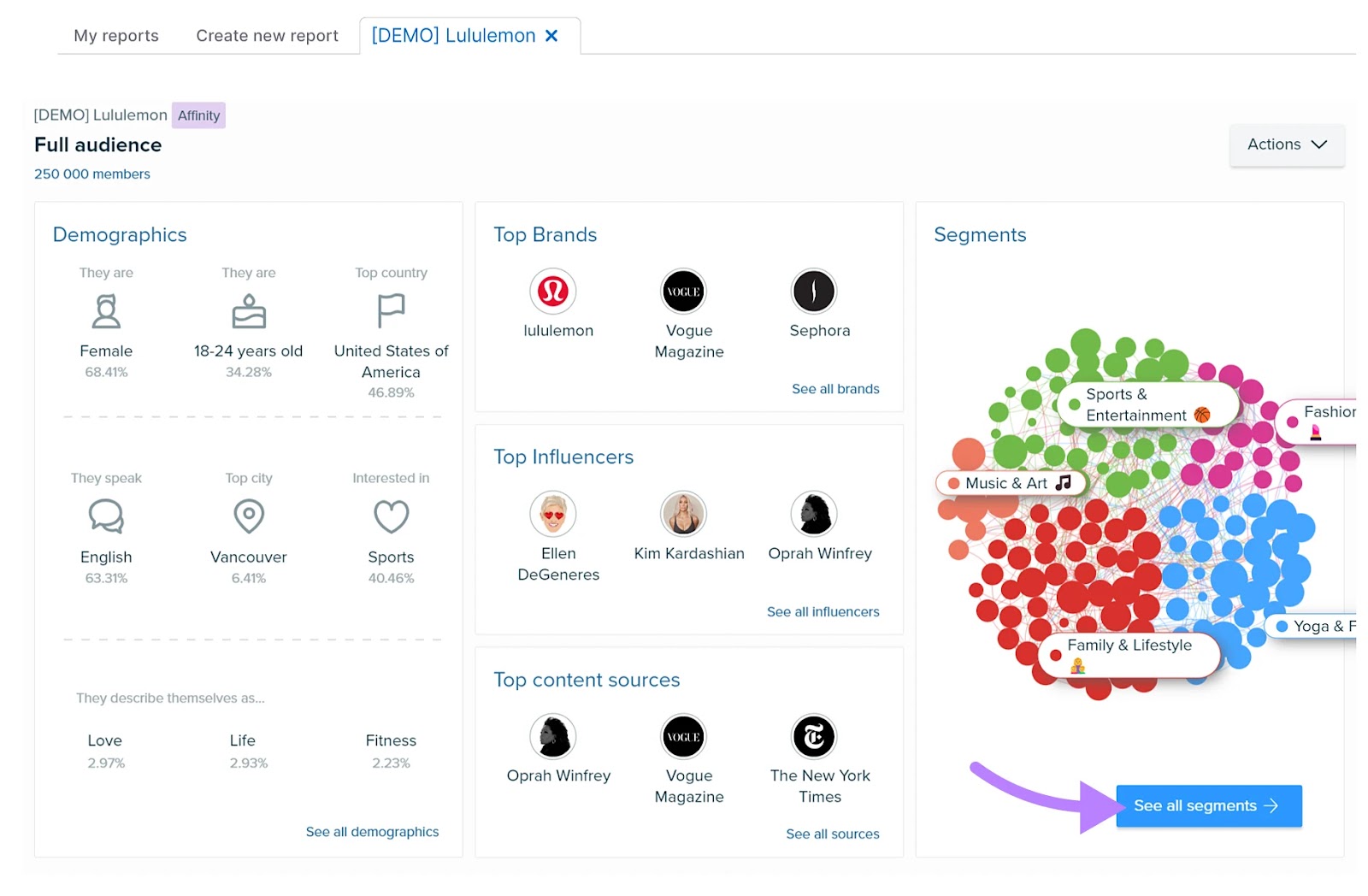 Full audience report for Lululemon in Audience Intelligence app