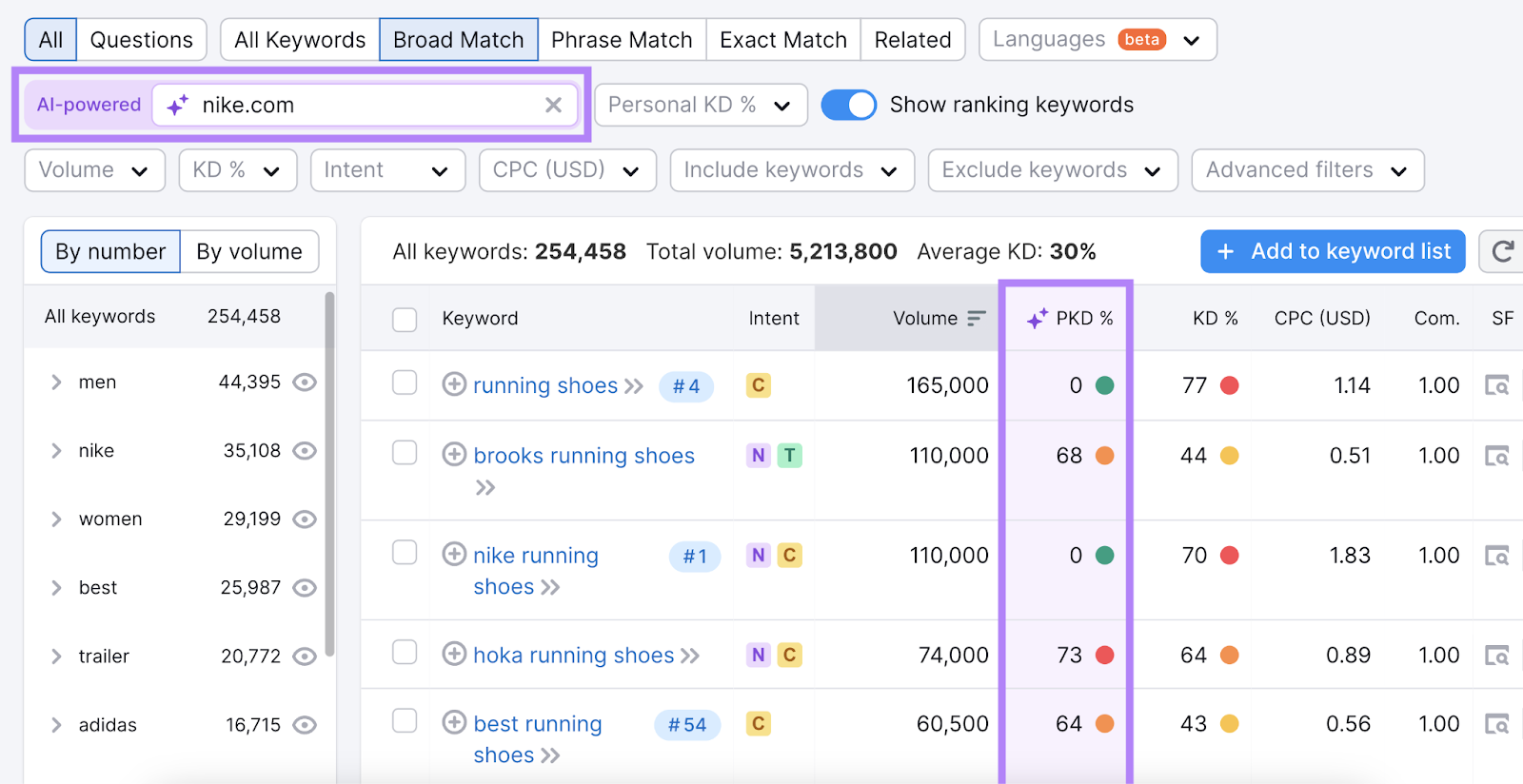 AI-powered domain field highlighted with personal difficulty column