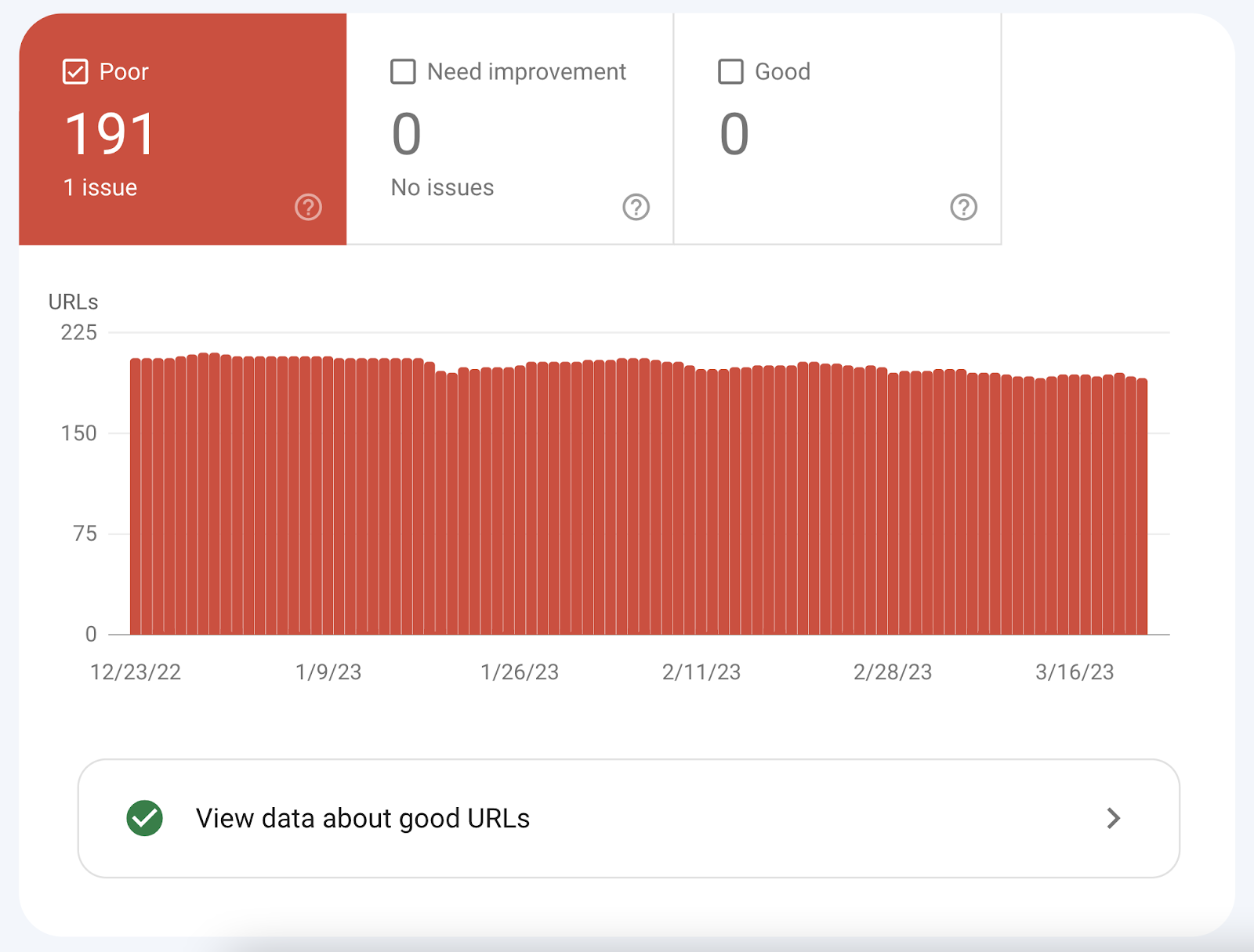 Core Web Vitals in Google Search Console