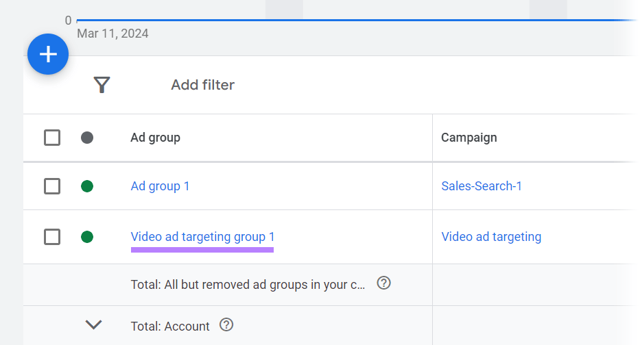 "Video ad targeting group 1" selected from the dashboard