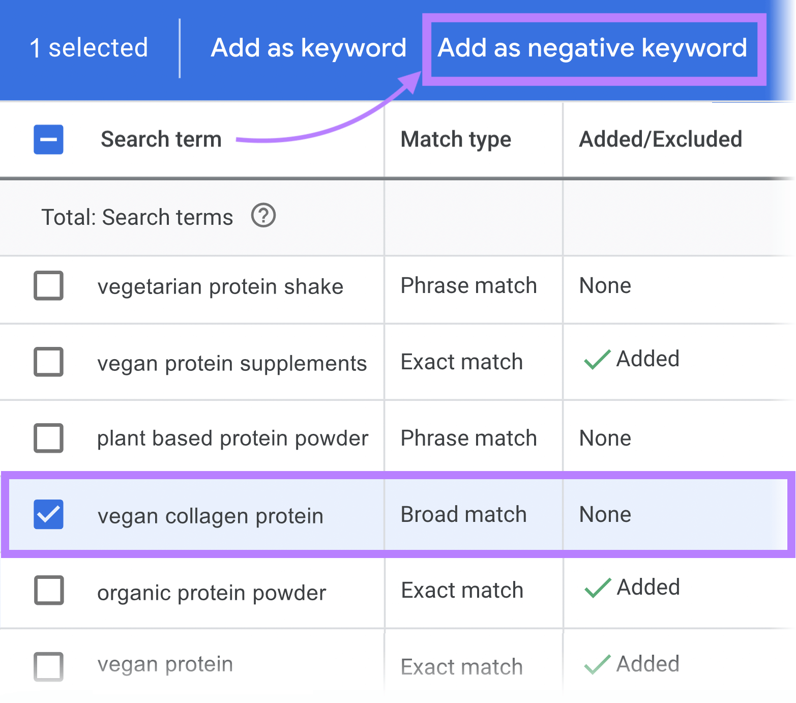 Adding “vegan collagen protein” as a negative keyword