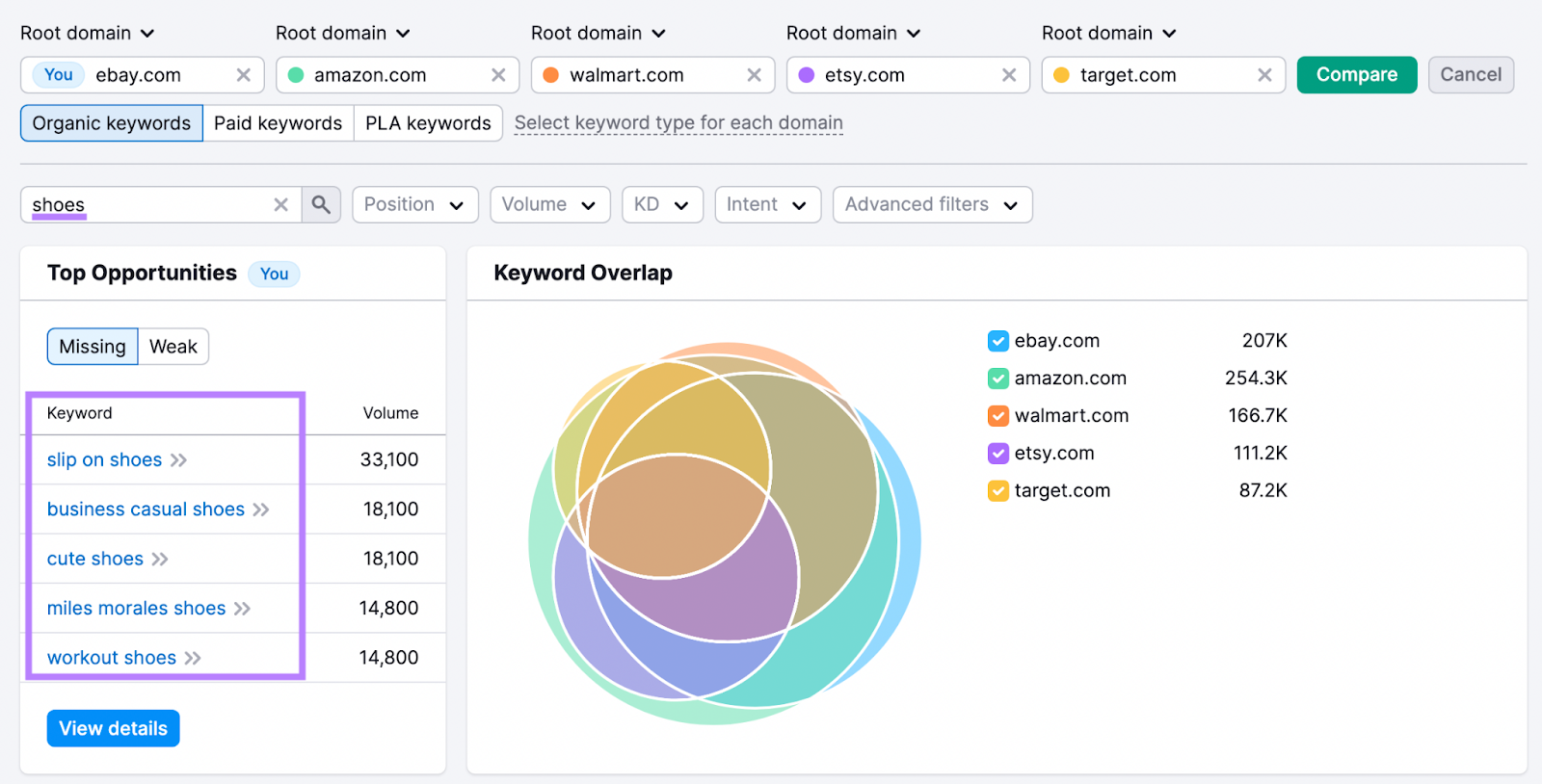 "Top Opportunities" section in Keyword Gap