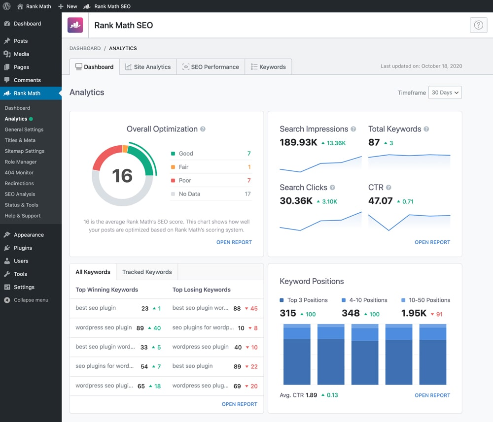 Rank Math SEO Analytics dashboard