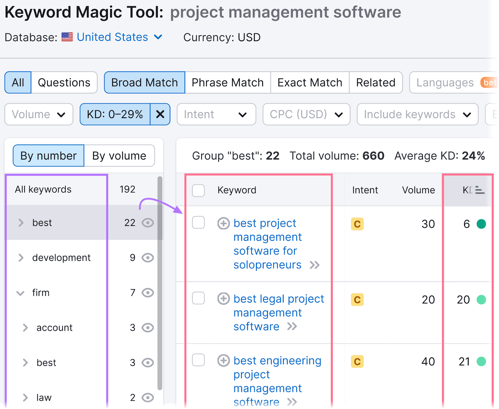 Applying filters in Keyword Magic Tool to narrow down the results