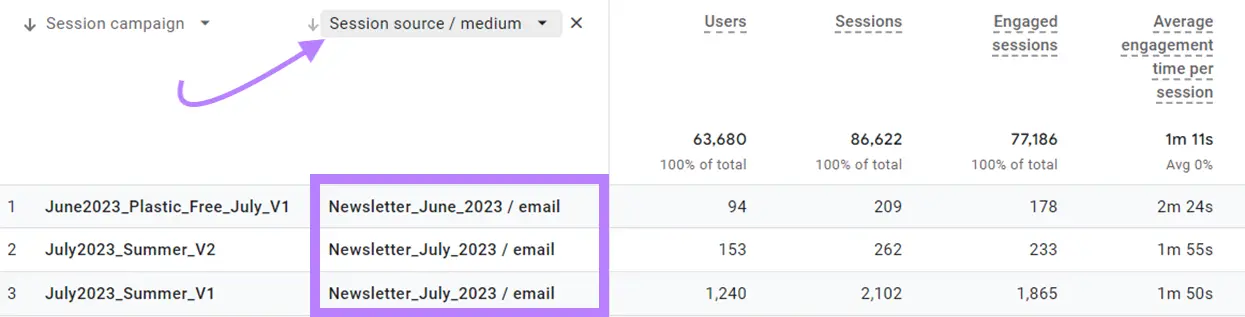 “Traffic acquisition” report with details of the “utm_source” and “utm_medium” parameters combined into one dimension