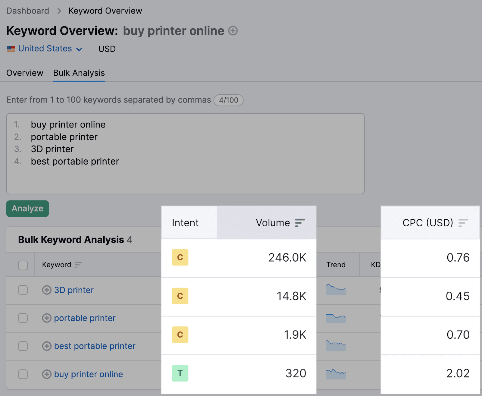 "Intent," "Volume," and "CPC" columns highlighted in Keyword overview