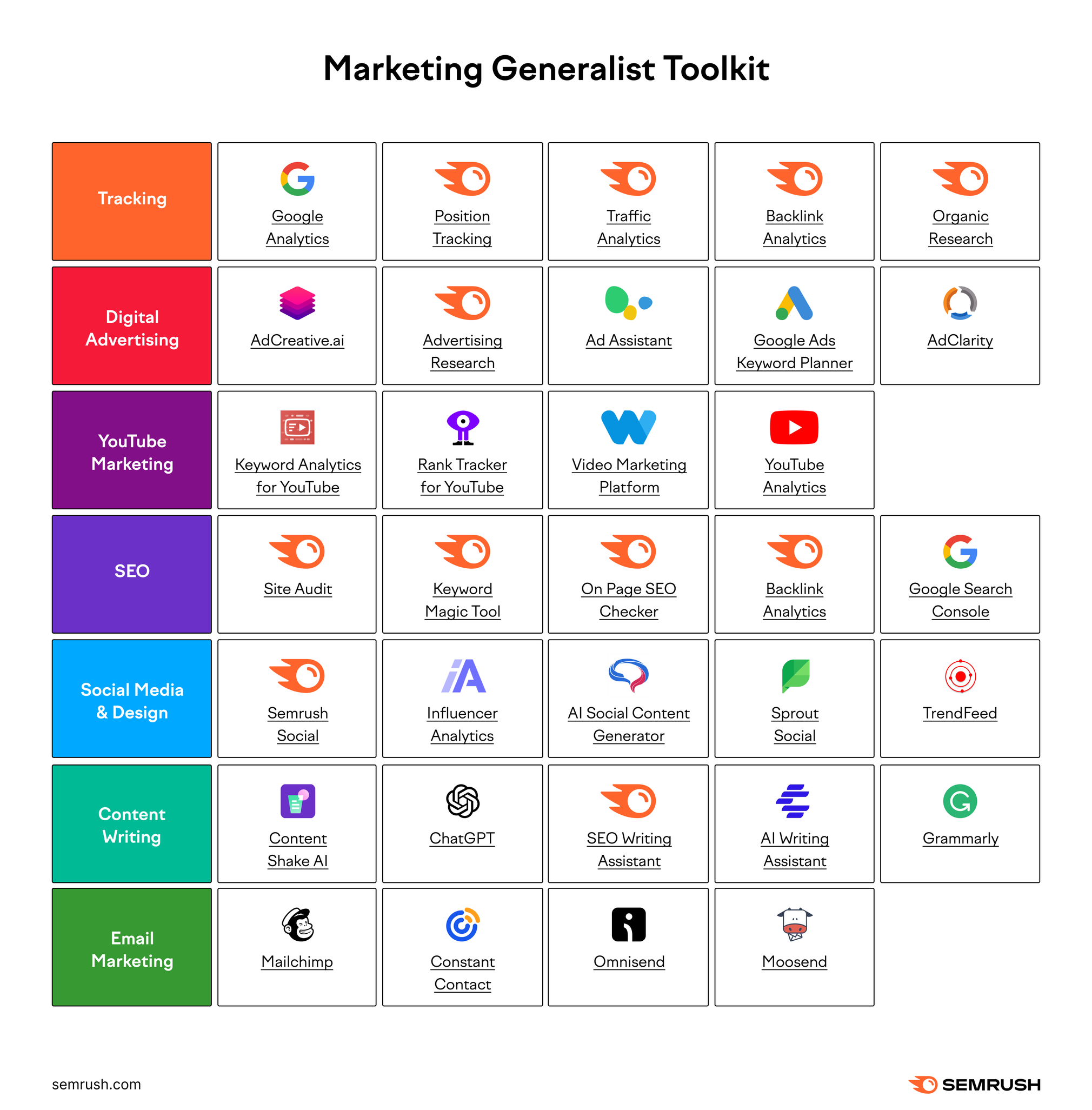 example toolkit for a marketing generalist