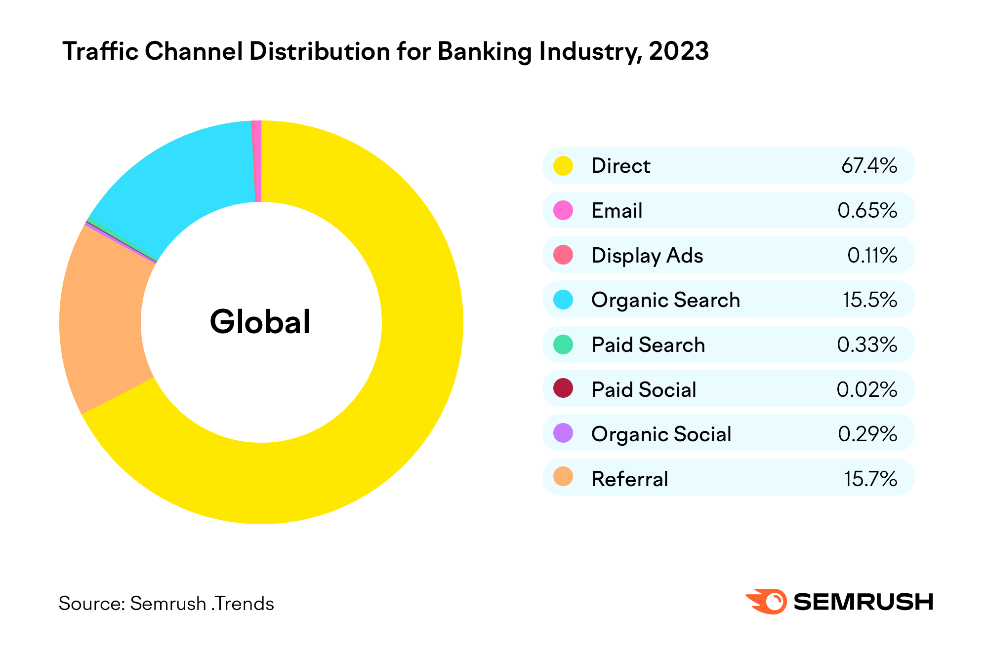 Banking Industry Traffic Trend