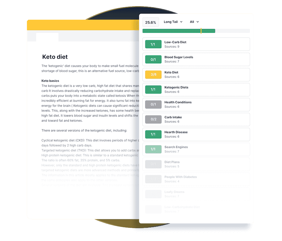 An infographic showing how Frase works using "Keto diet" content example