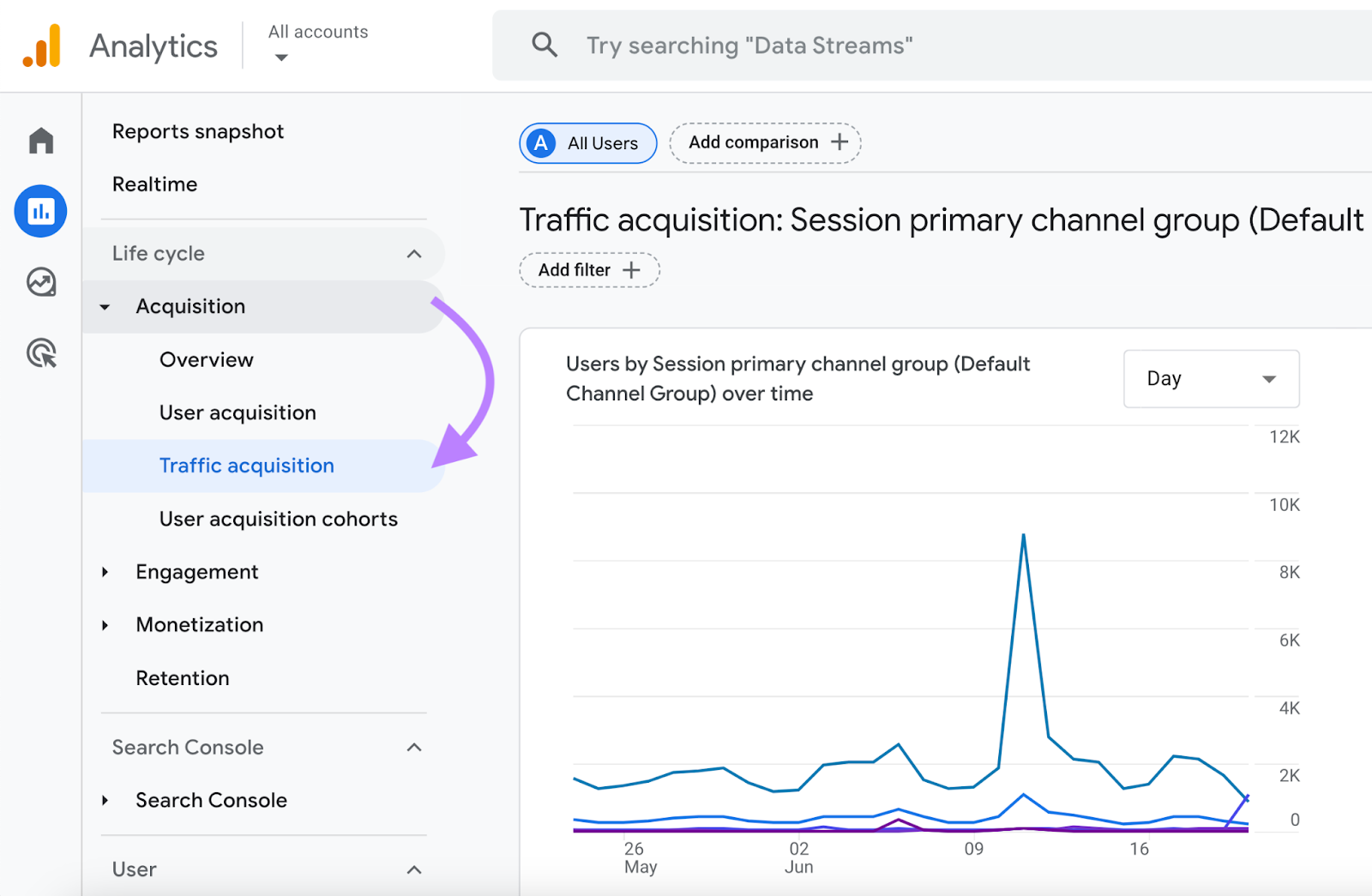 navigation to traffic acquisition report