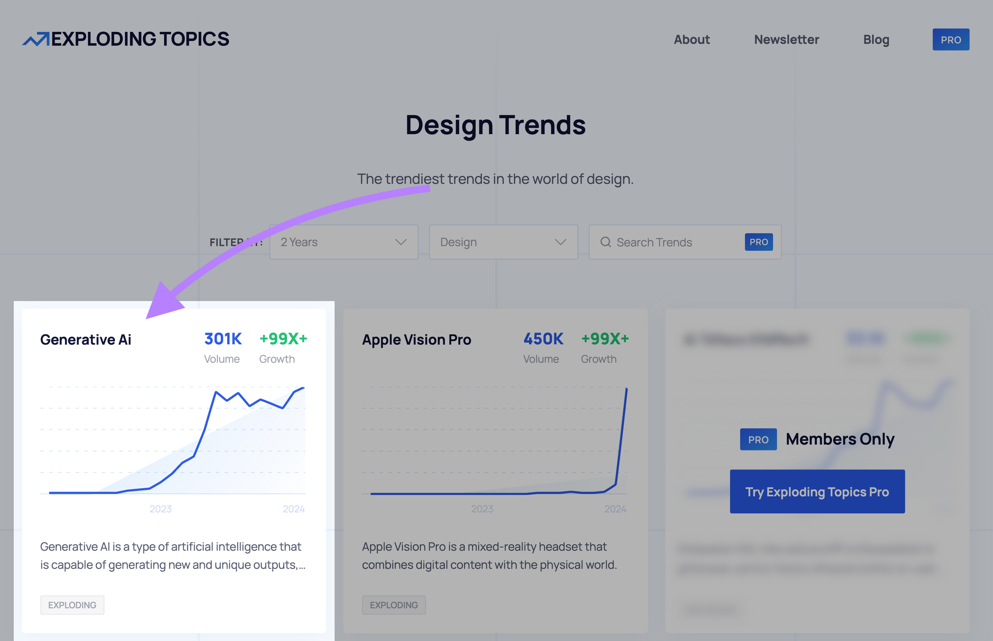 generative AI trend on exploding topics