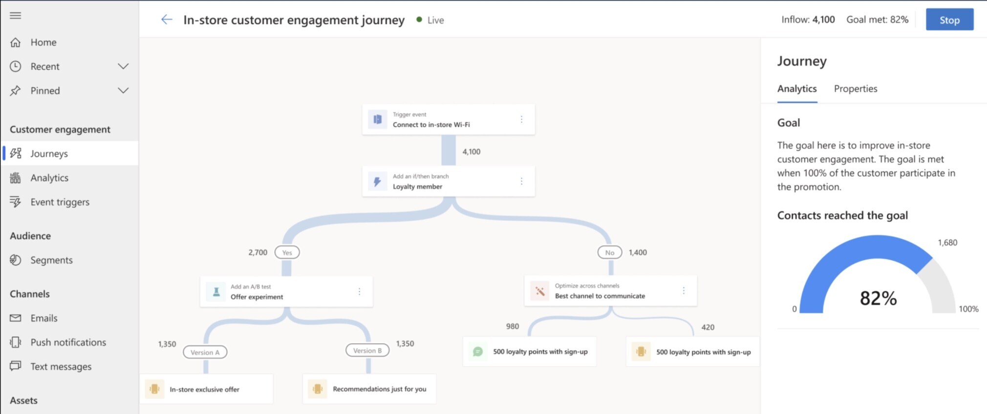 The Microsoft Dynamics 365 dashboard helps a business map out their in-store customer engagement journey