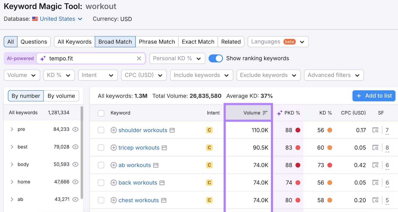 search volume column highlighted