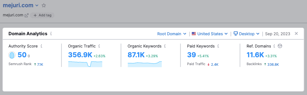 "Domain Analytics" section of SEO Dashboard