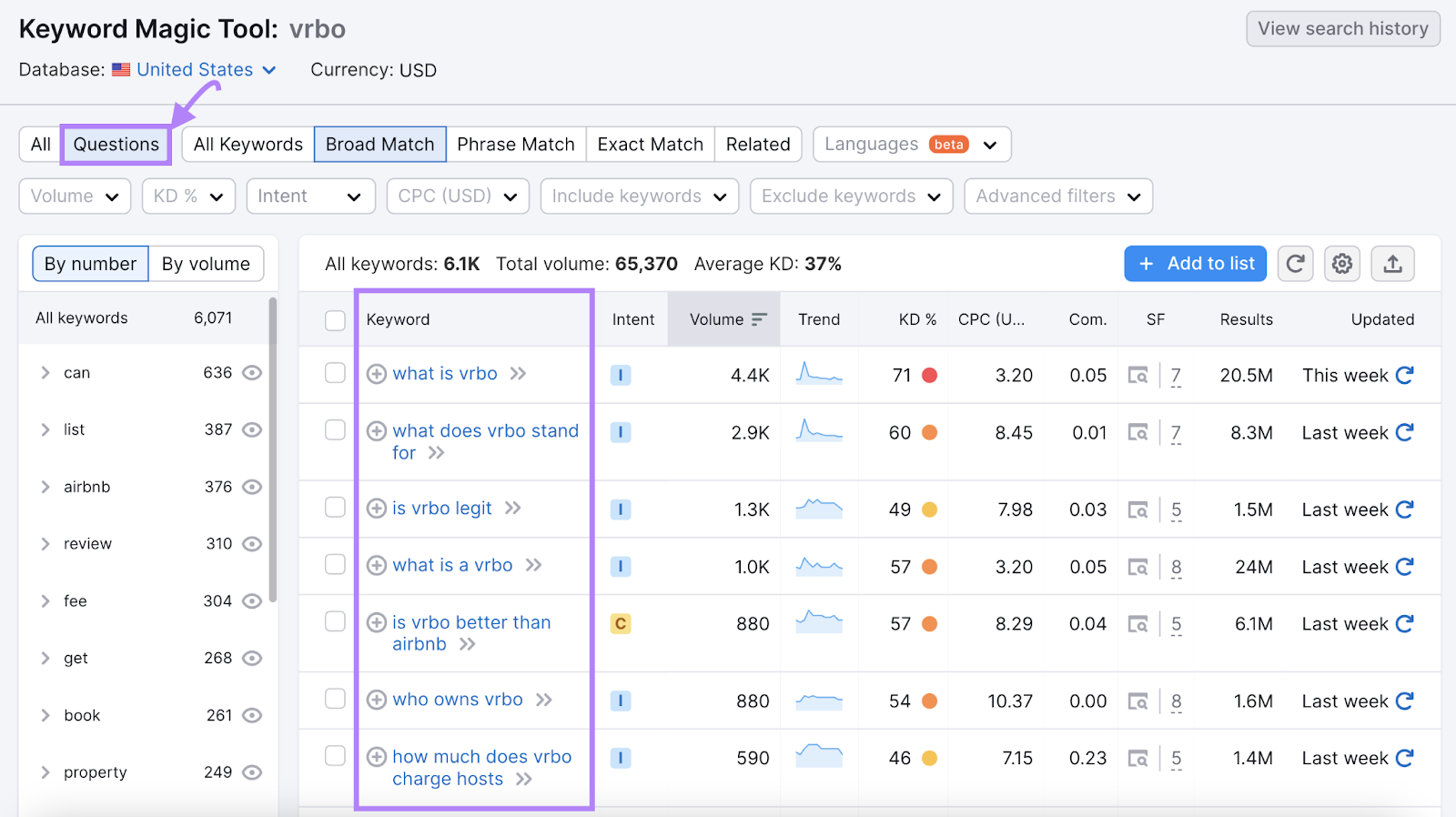 Keyword Magic Tool "Questions" results for "vrbo"