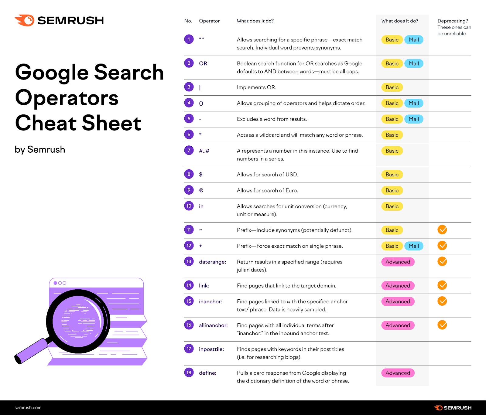 cheat sheet