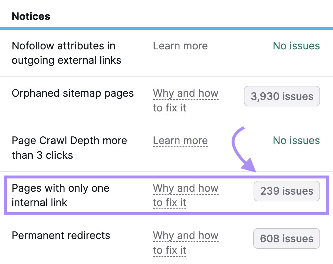 "Pages with only one internal link" result highlighted under the “Notices” section of "Internal Linking" report