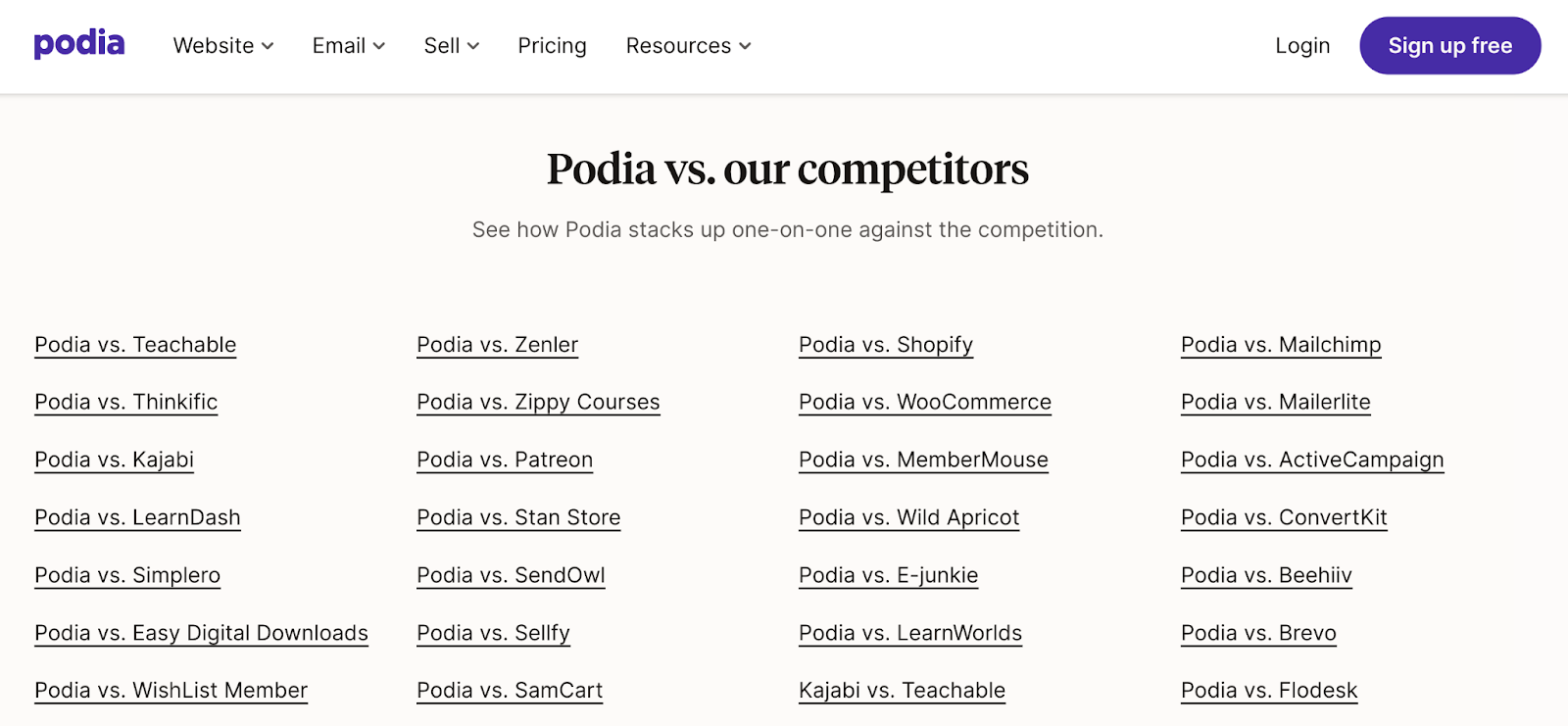 Podia's list of competitor product comparison articles such as Podia vs. Teachable and Podia vs. Shopify.