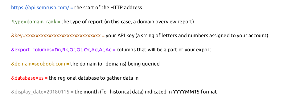 semrush-api-parameters