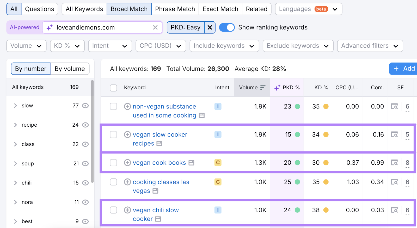 keyword results highlighted