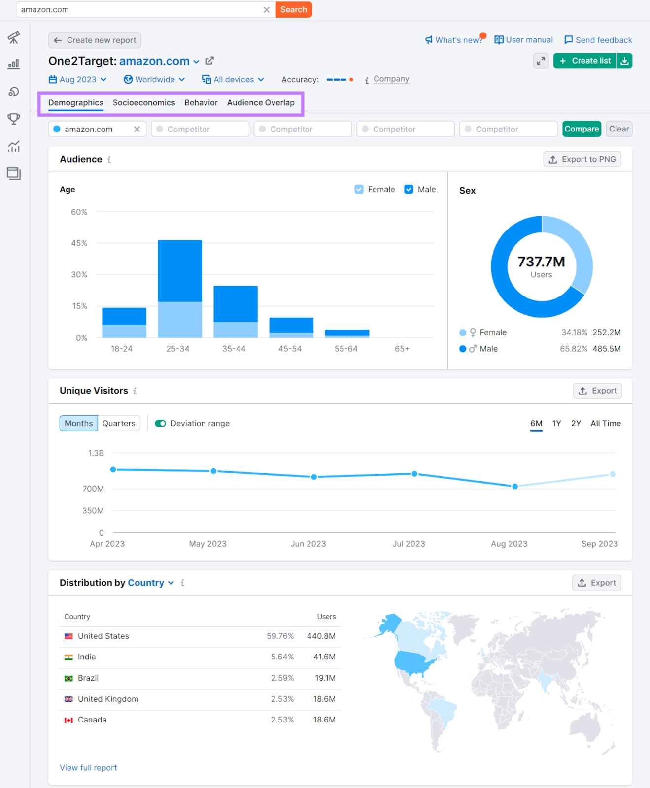 “Demographics,” “Socioeconomics,” “Behavior,” and “Audience Overlap” tabs highlighted in One2Target tool