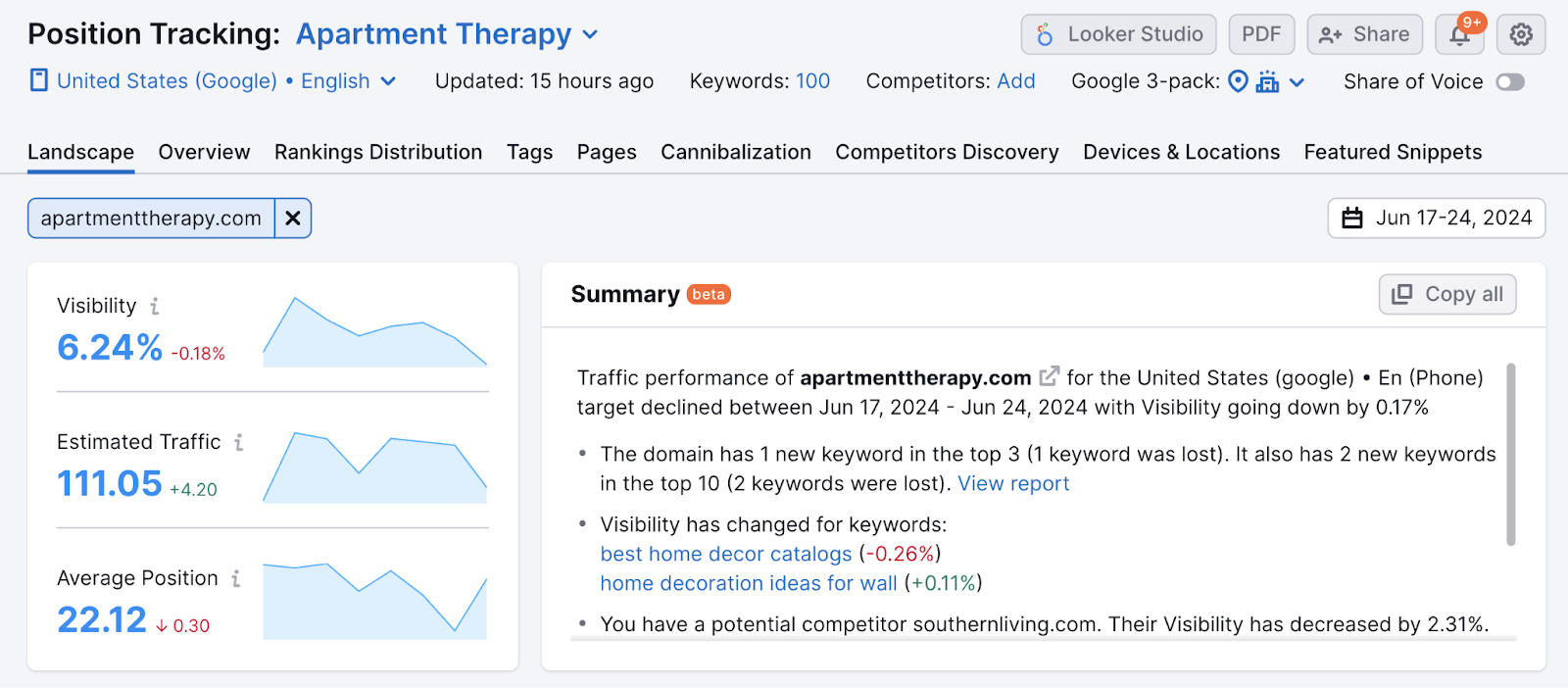 dashboard shows domain visibility, estimated traffic, average position, and a summary overview