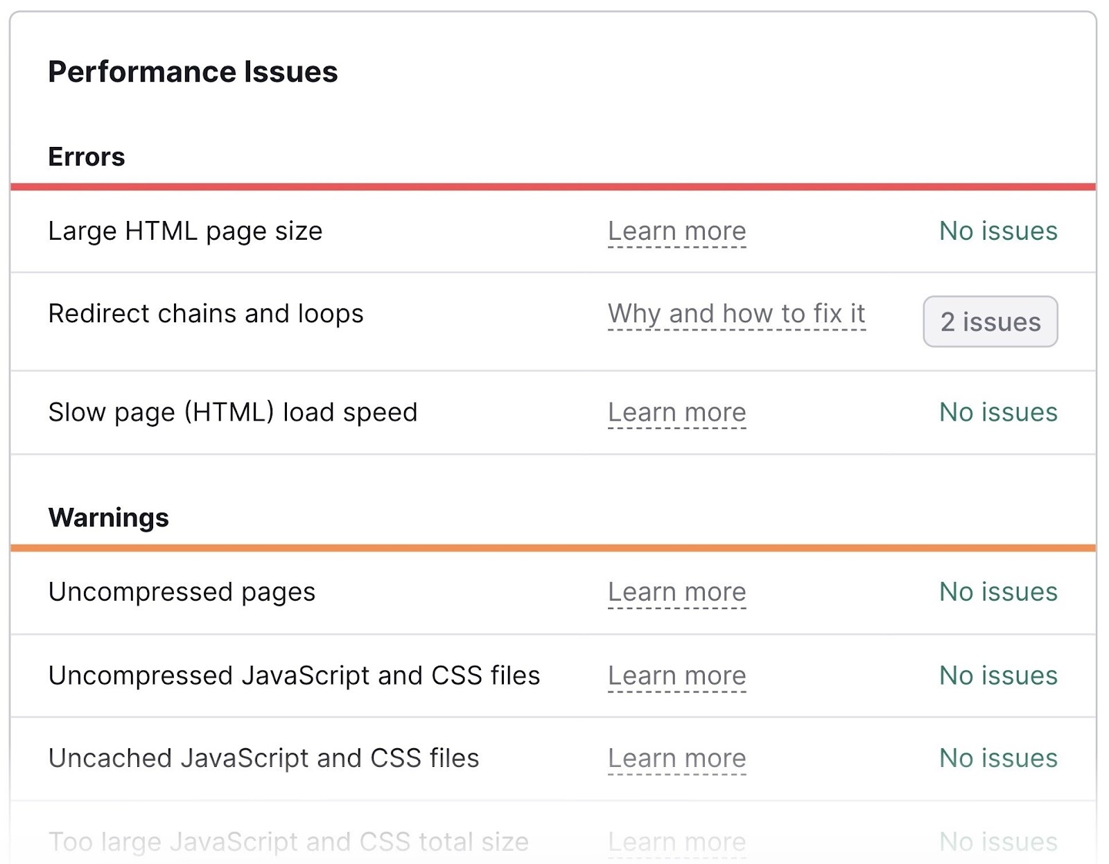 site audit performance issues