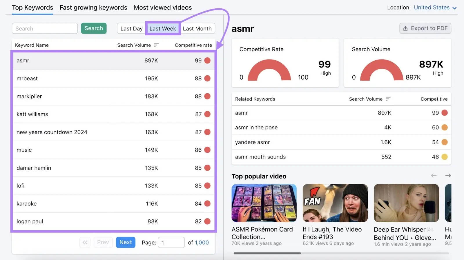 Last Week selected and updated keywords table highlighted