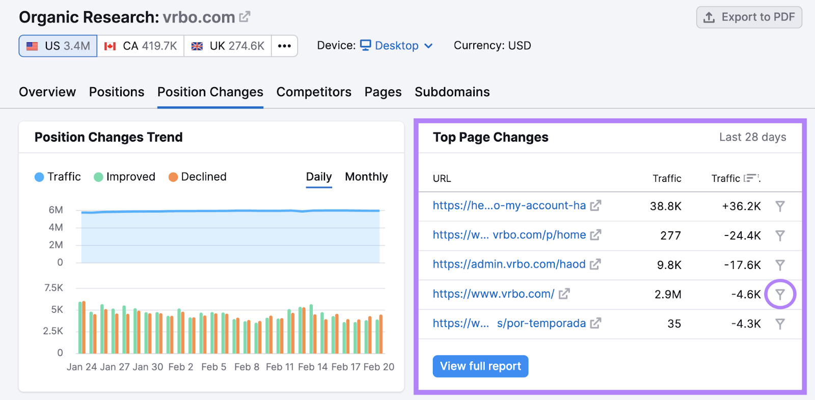 "Top Page Changes" section highlighted in Organic Research tool