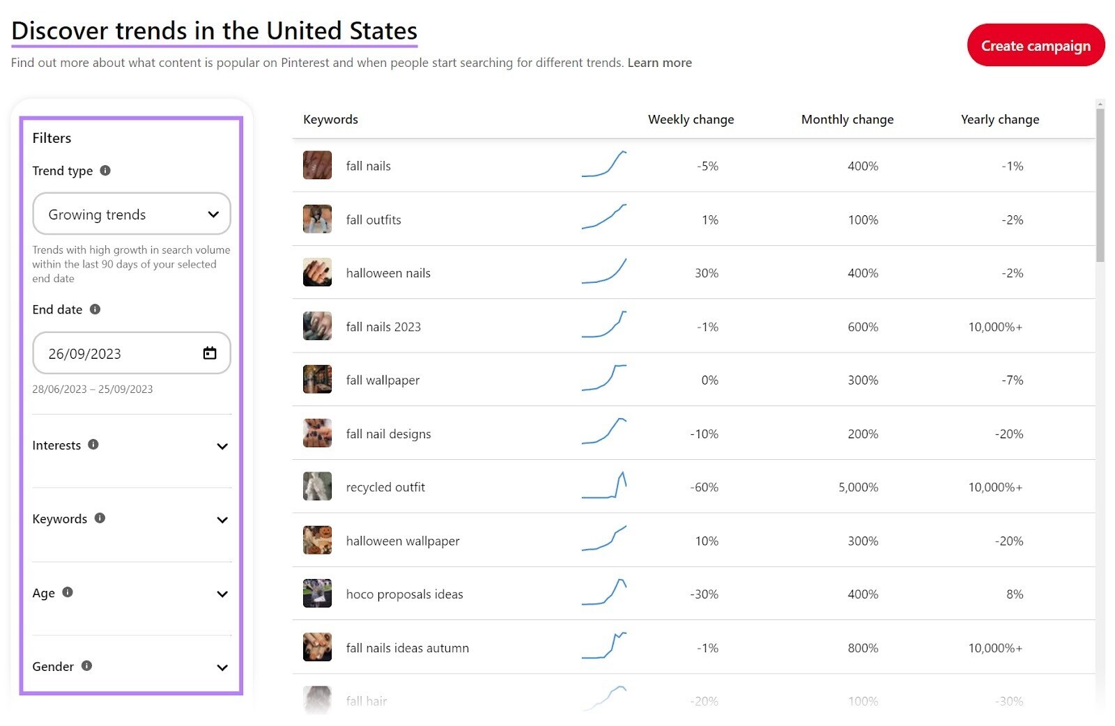 Pinterest Trends page in the US